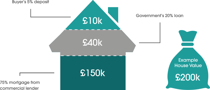 help-to-buy-equity-loan